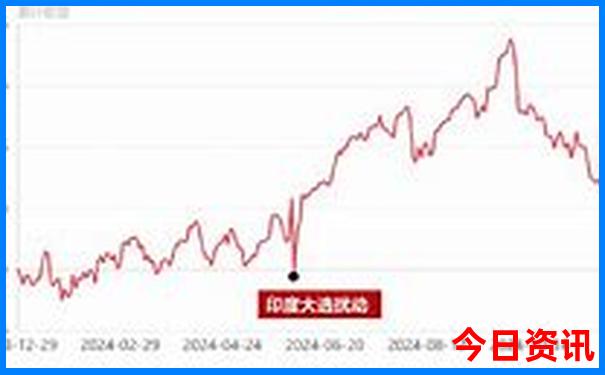 7月份去哪里旅游好